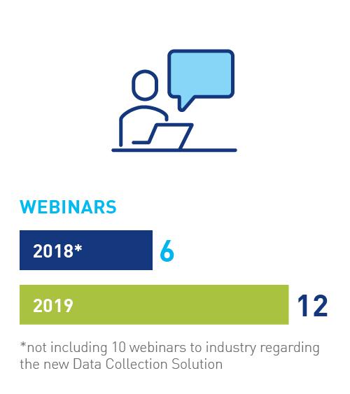 Webinars: 6 in 2018 (not including 10 webinars regarding DCS), 12 in 2019